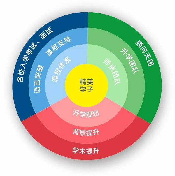 让梦想在此启航 | 2023年“珠海英华精英学子项目”正式发布