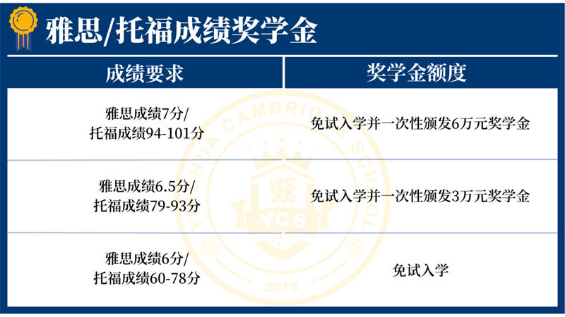 让梦想在此启航 | 2023年“珠海英华精英学子项目”正式发布