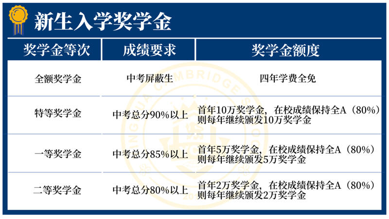 让梦想在此启航 | 2023年“珠海英华精英学子项目”正式发布