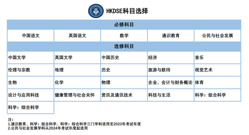 珠海英华国际课程2024学年春季招生简章