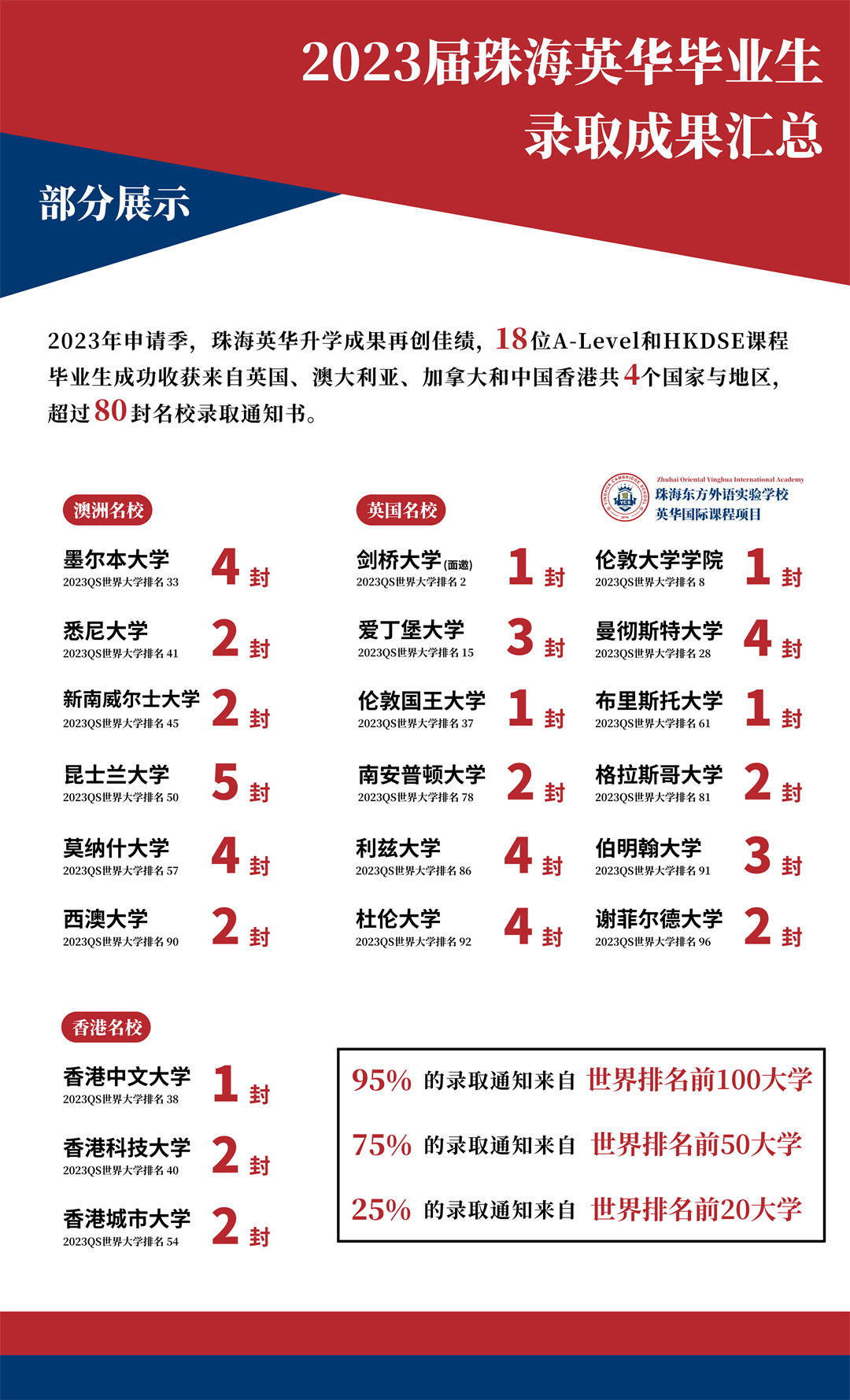 珠海英华国际课程2024学年春季招生简章